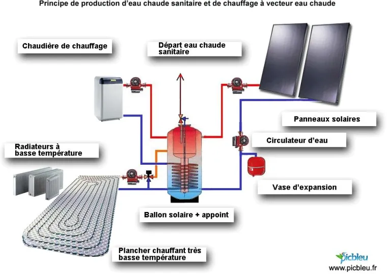 ❄️ Installation de Pompe à Chaleur Mitsubishi à Roquebrune-sur-Argens, Roquebrune-sur-Argens, Provence Thermo Fluide